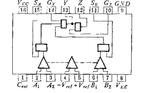 從追趕到引領 中國集成電路設計產業(yè)的變遷之路